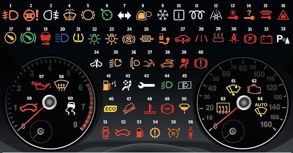 Ý nghĩa các đèn cảnh báo trên Taplo honda mỹ đình